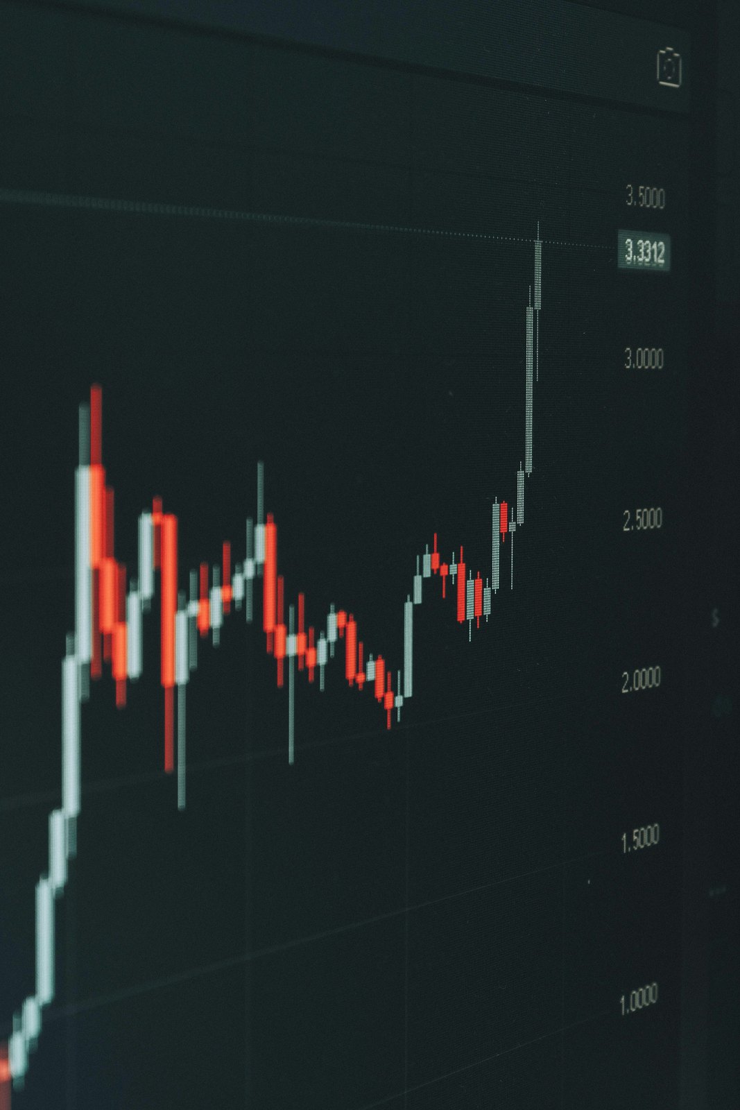 Financial chart displayed on a screen