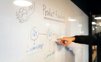 Planning a product strategy on a whiteboard